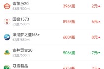 酒价内参11月25日价格发布：市场整体续涨青花郎五连阳