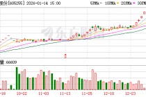 天普股份收到上交所问询函，要求说明本次换届涉及人员安排的主要考虑