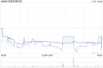昊海生物科技拟7400万元收购深圳市新产业眼科新技术有限公司余下20%股权