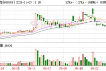 帝奥微：累计回购公司股份650万股