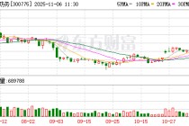 搭上西门子能源，三角防务20cm涨停，股价创年内新高