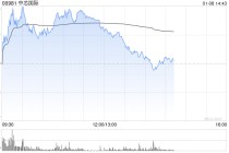 大摩：对中国芯片设备企业持积极看法 看好中芯国际