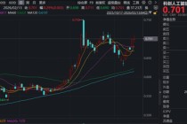 中国AI迎来“两弹一星”时刻？重点布局国产AI产业链的——科创人工智能ETF（589520）逆市拉升1.7%