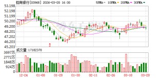 黄金创43年来最大单周跌幅！这家银行 出手调整！
