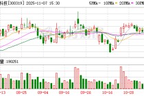 麦捷科技最新筹码趋于集中