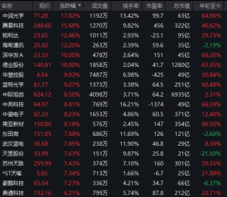 集体爆发！千亿巨头，涨停！