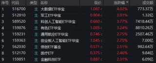 A股放量突破！“慢牛”变“疯牛”？