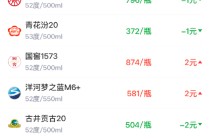 酒价内参1月28日价格发布 飞天茅台环比下跌9元/瓶