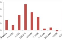 中加基金固收周报|市场情绪偏低，聚焦科技