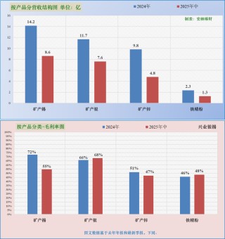 【公司研究】兴业银锡 000426