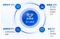 华安基金：领跑主流宽基，创业板50指数2025年涨幅57.45%