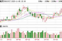 美的集团11月5日大宗交易成交410.00万元