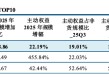 主动管理、固收+、ETF三大赛道--一文读懂今年公募基金大赢家