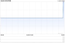 财讯传媒拟更名为“BFB Health Limited”