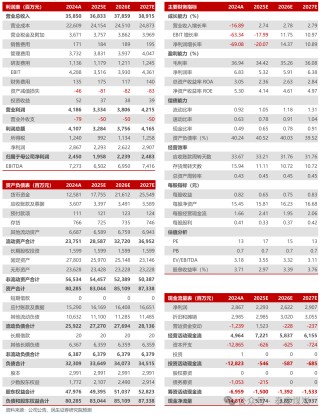 【民生能源】潞安环能2024年年报及2025年一季报点评：价格下行影响业绩，发展后劲仍然充足