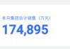 胖东来最新公布：前4个月卖了80亿元！于东来：今年销售额尽量控制在200亿元以内！员工月均工资近万元