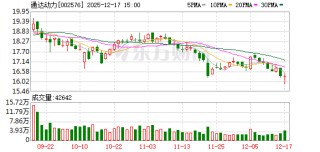 通达动力：目前公司与包括比亚迪在内的头部车企保持稳定合作