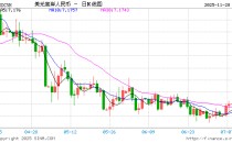 洪灏：人民币汇率被严重低估，一定会重新升值