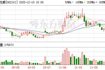 川发龙蟒：公司未来的资本开支将继续紧密围绕“稀缺资源+核心技术+产业整合+先进机制”发展战略开展