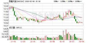 西藏天路：公司目前生产经营一切正常