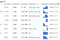 中资私募三季度美股持仓：集体增持中概股，科技板块受青睐