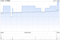 大洋集团与方舟控股(深圳)订立战略合作谅解备忘录