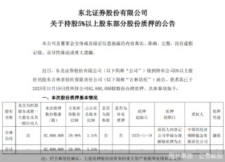 东北证券：股东吉林信托新增质押公司股份8280万股，占总股本比例3.54%