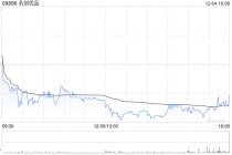 名创优品于12月4日斥资195.81万港元回购5.26万股