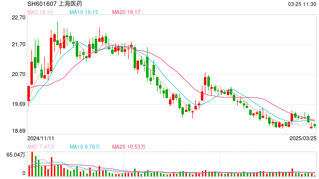 上药子公司被罚没破亿 揭开了短缺麻醉药涨价十倍的秘密  第1张 上药子公司被罚没破亿 揭开了短缺麻醉药涨价十倍的秘密  第1张
