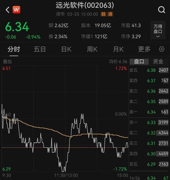 远光软件董事长被传与女子跑马拉松导致股价下跌 公司辟谣  第3张