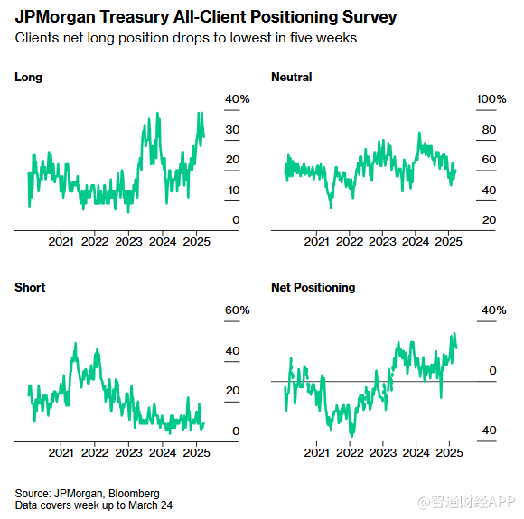 特朗普关税担忧有所缓解 美联储降息预期降温  第2张 特朗普关税担忧有所缓解 美联储降息预期降温  第2张