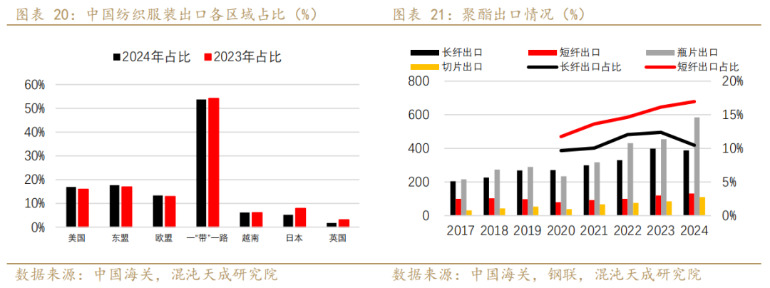 【专题报告】PX还能走出自己的逻辑么  第13张