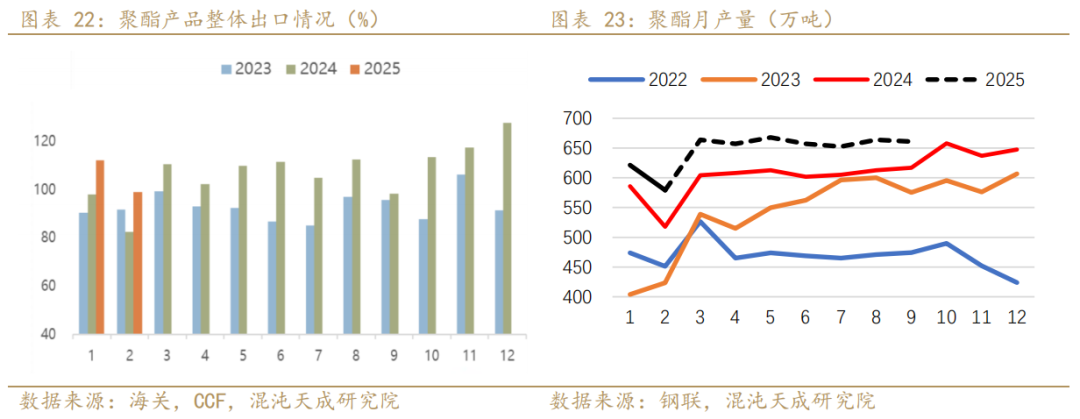 【专题报告】PX还能走出自己的逻辑么  第14张