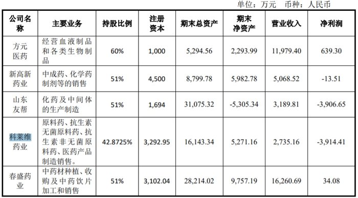 股价急涨急跌,揭秘康惠制药“迎新主”背后资本运作  第7张 股价急涨急跌,揭秘康惠制药“迎新主”背后资本运作  第7张
