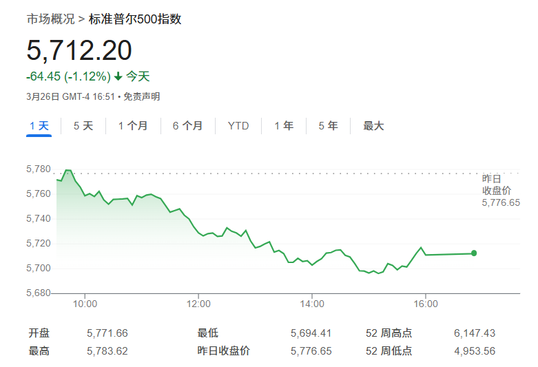 美银拉响警报:若美国经济衰退来袭,标普500指数恐跌至5000点!  第1张 美银拉响警报:若美国经济衰退来袭,标普500指数恐跌至5000点!  第1张