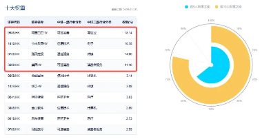 科网龙头发力续升,港股互联网ETF(513770)涨逾1%,重整向上节奏,机构:坚定“牛市第二阶段”判断  第3张 科网龙头发力续升,港股互联网ETF(513770)涨逾1%,重整向上节奏,机构:坚定“牛市第二阶段”判断  第3张