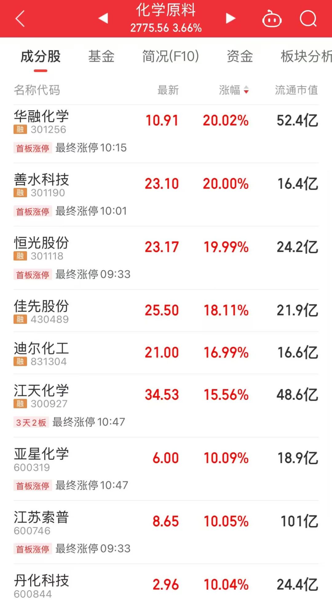 1分多钟!600610,引发A股涨停潮  第3张 1分多钟!600610,引发A股涨停潮  第3张