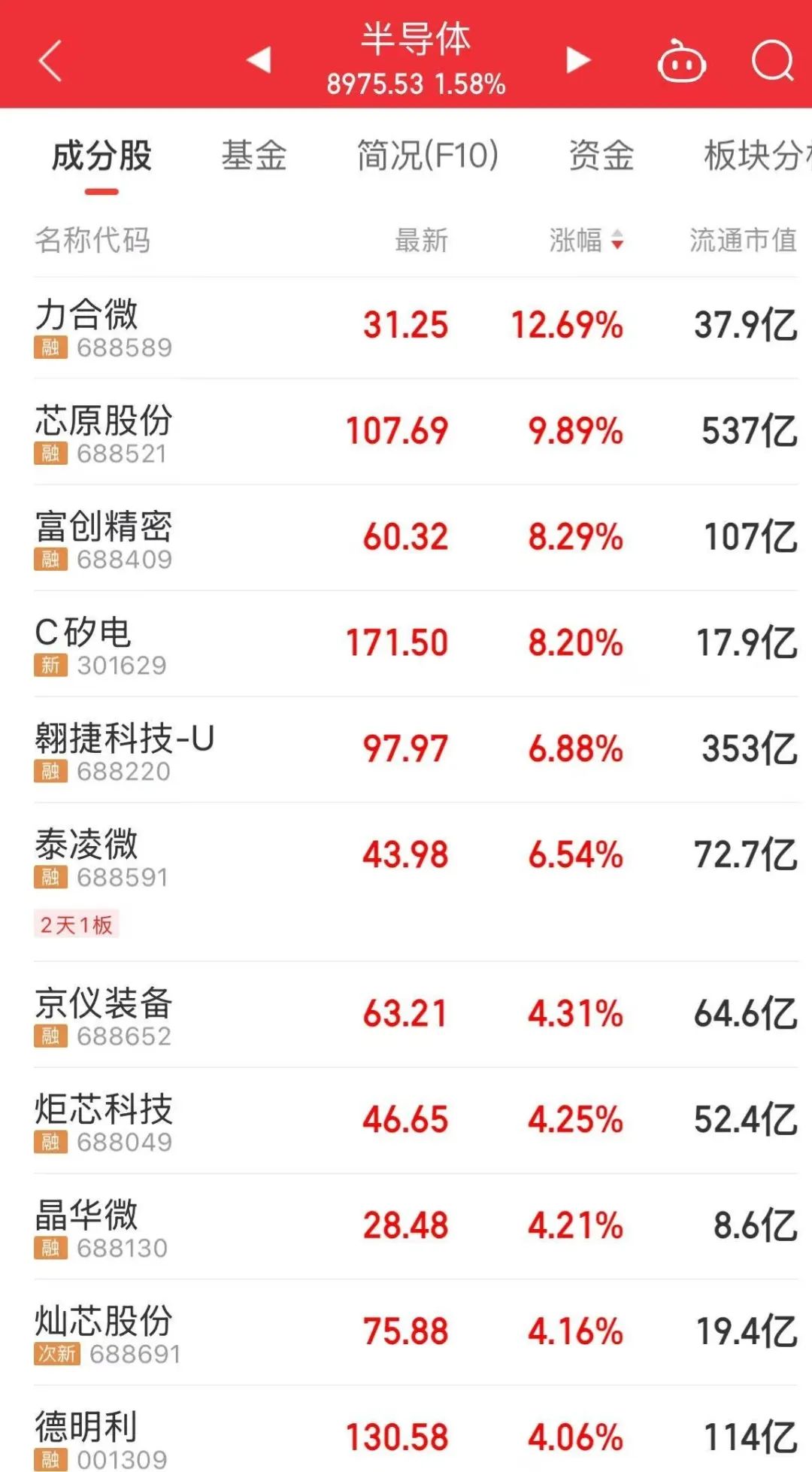 1分多钟!600610,引发A股涨停潮  第4张 1分多钟!600610,引发A股涨停潮  第4张