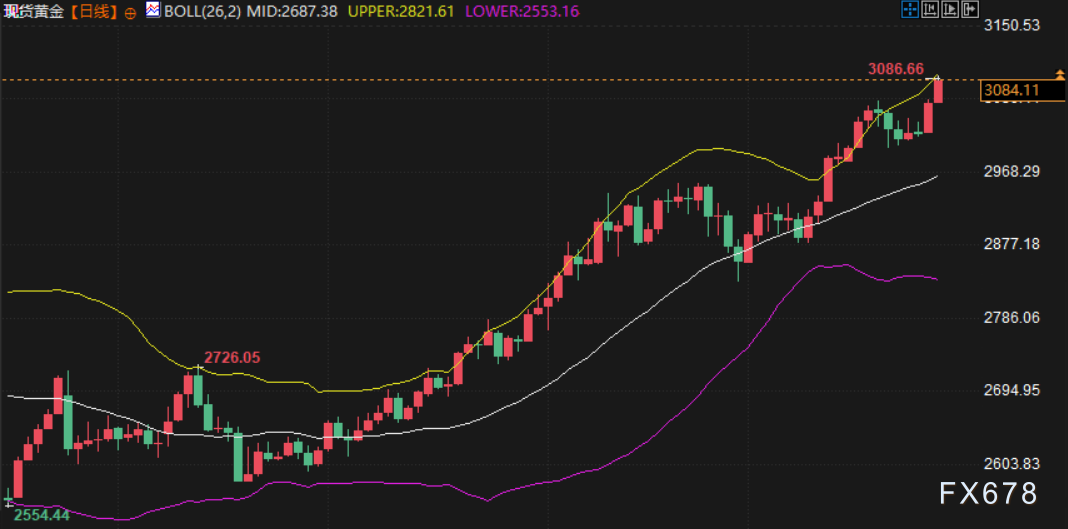 金市周评:全球贸易担忧加剧,金价连续第四周上涨,创今年第十八个纪录高位  第2张 金市周评:全球贸易担忧加剧,金价连续第四周上涨,创今年第十八个纪录高位  第2张