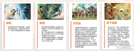 中手游（0302.HK）IP炼金术，静待产品周期与业绩修复共振  第2张