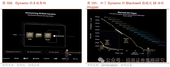 招商策略：峰回路转，逢低布局  第87张