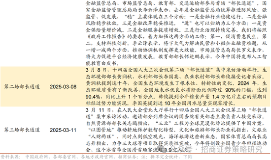 招商策略：峰回路转，逢低布局  第100张