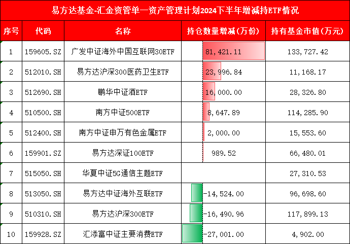 4张图看懂中央汇金万亿ETF持仓!买入中证1000ETF、华夏上证50ETF,增持广发中概互联网ETF、鹏华酒ETF(名单)  第3张 4张图看懂中央汇金万亿ETF持仓!买入中证1000ETF、华夏上证50ETF,增持广发中概互联网ETF、鹏华酒ETF(名单)  第3张