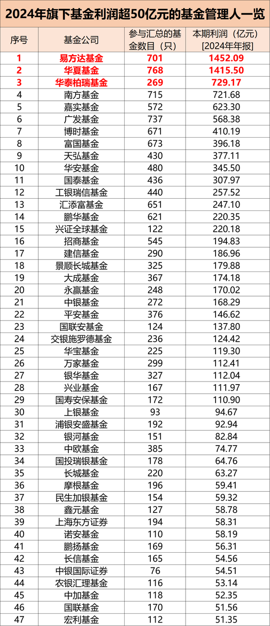 大赚1.28万亿元！  第2张