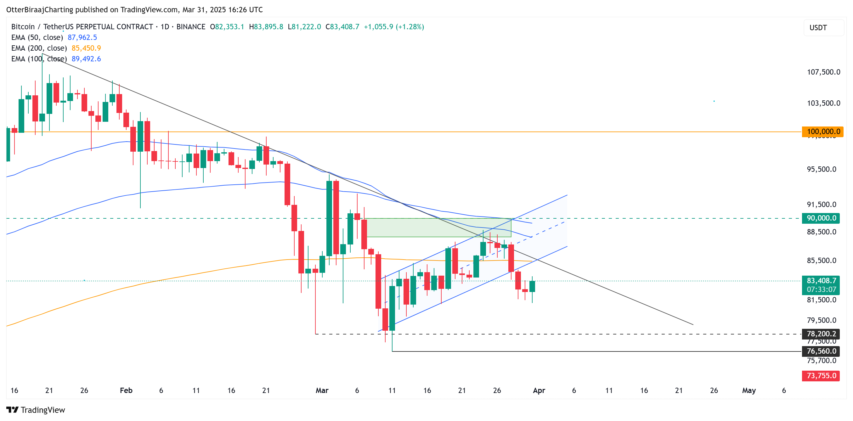 比特币鲸鱼的囤积趋势反映了2020年比特币价格从8.1万美元反弹后的看涨活动  第1张 比特币鲸鱼的囤积趋势反映了2020年比特币价格从8.1万美元反弹后的看涨活动  第1张