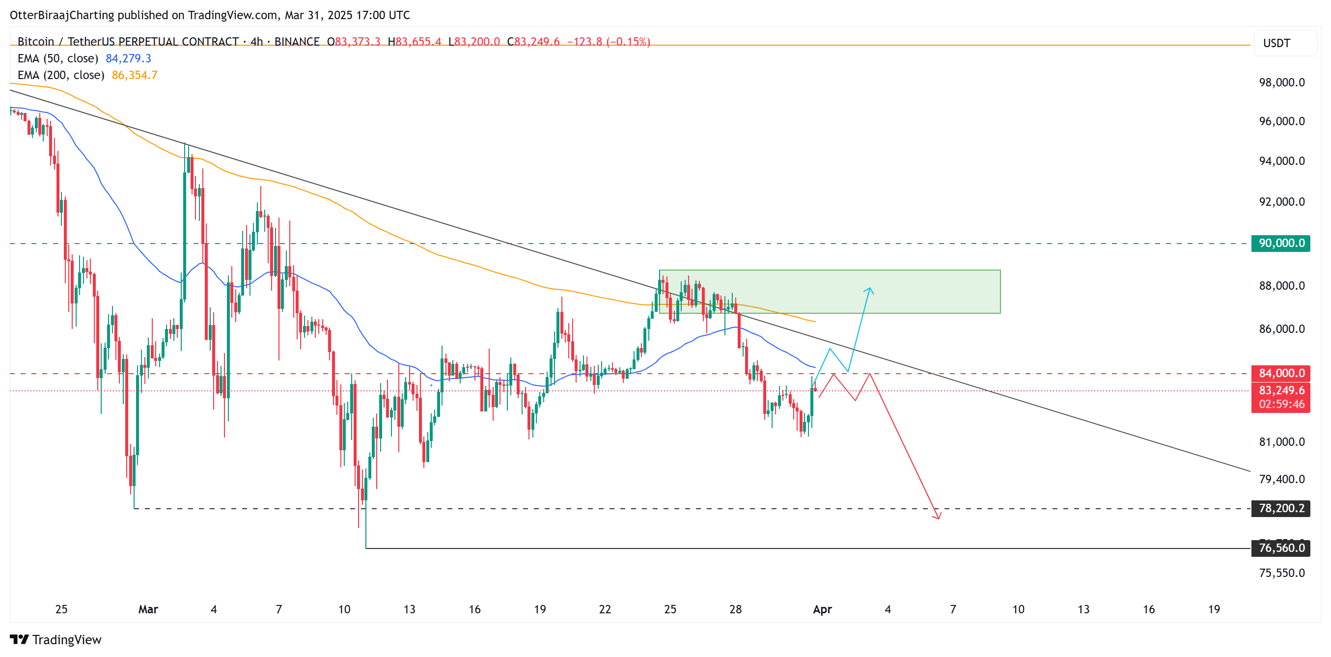 比特币鲸鱼的囤积趋势反映了2020年比特币价格从8.1万美元反弹后的看涨活动  第4张 比特币鲸鱼的囤积趋势反映了2020年比特币价格从8.1万美元反弹后的看涨活动  第4张
