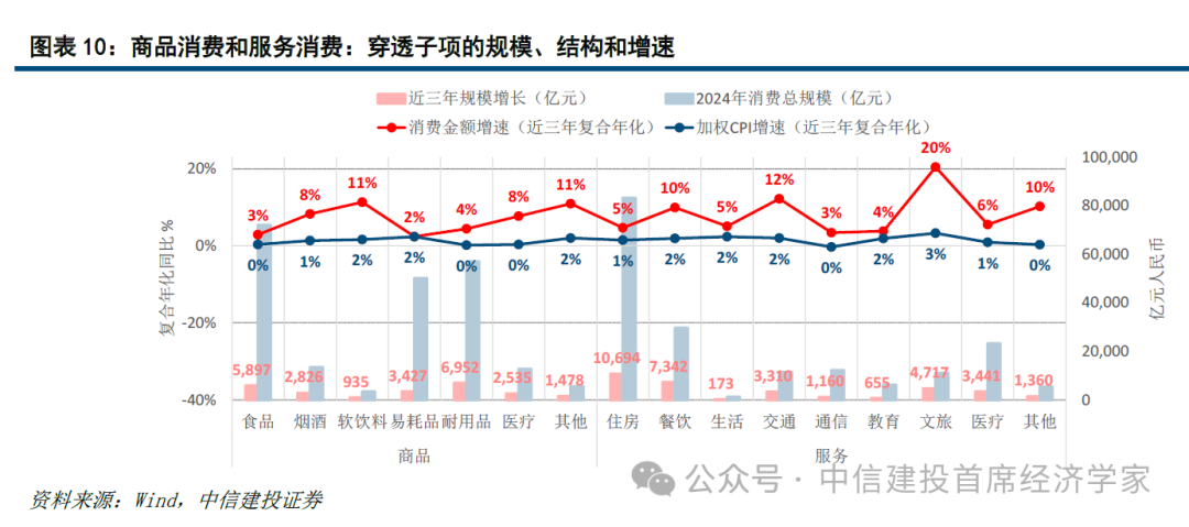 中信建投首席经济学家黄文涛：钱向何处去？消费升级的五大领域  第9张