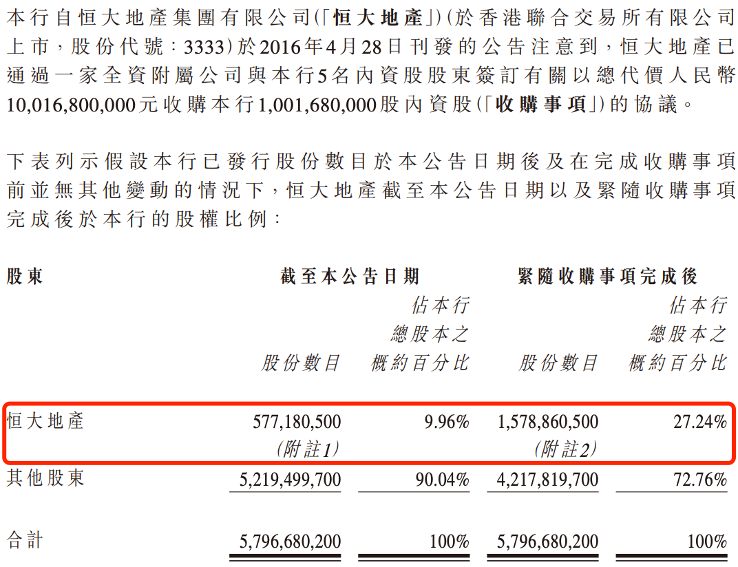 盛京银行的AB面:因恒大而积重难返,“老将”石阳拿最高薪酬  第3张 盛京银行的AB面:因恒大而积重难返,“老将”石阳拿最高薪酬  第3张