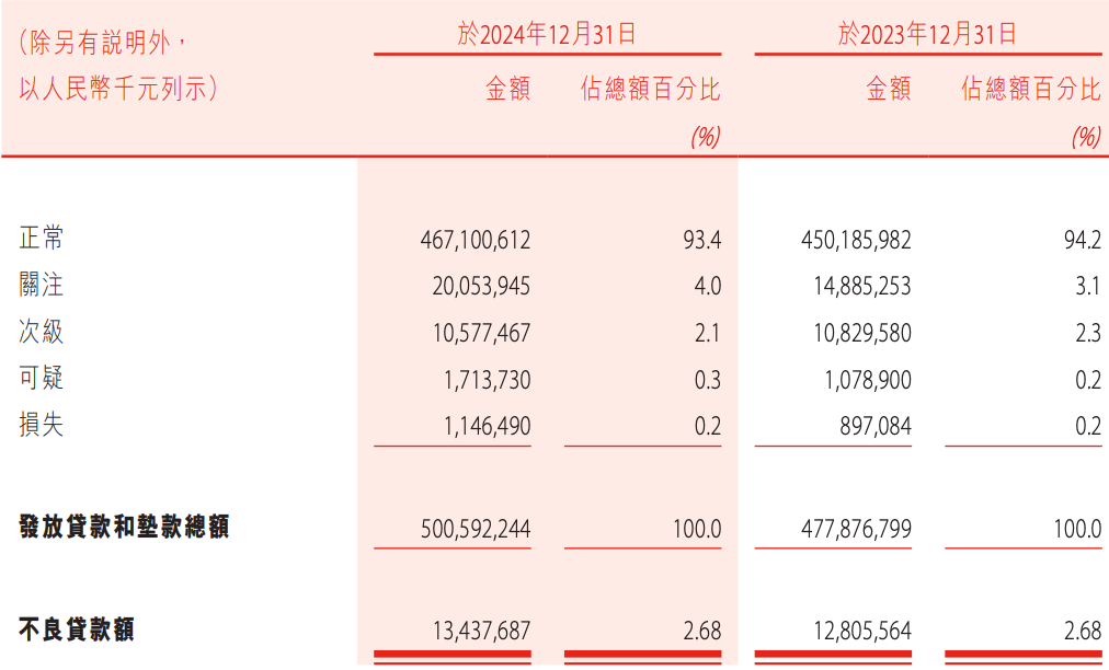 盛京银行的AB面:因恒大而积重难返,“老将”石阳拿最高薪酬  第14张 盛京银行的AB面:因恒大而积重难返,“老将”石阳拿最高薪酬  第14张