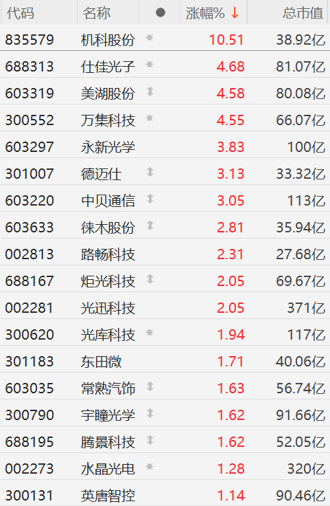 激光雷达概念股集体上涨 或因小米SU7事故触发  第1张 激光雷达概念股集体上涨 或因小米SU7事故触发  第1张